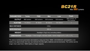 Fenix BC21R